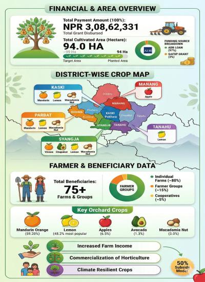 Subsidy Beneficiaries List (PIU-Gandaki)